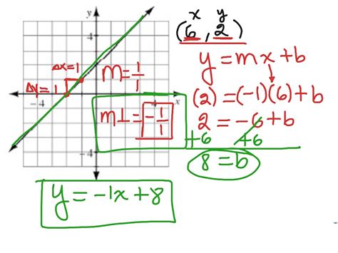 Alg 8-31 Calculating the Equation of a Perpendicular Line | Math ...