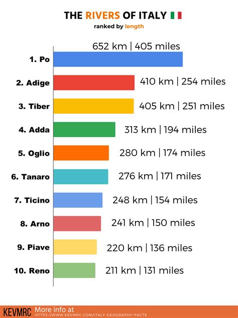 49 Interesting Geography of Italy Facts (+free infographic) | Italy geography, Geography, Free ...