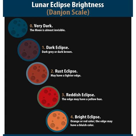 22 Tips for Photographing a Lunar Eclipse | Lunar eclipse, Eclipse ...