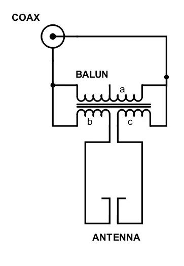 Balun - NETWORK ENCYCLOPEDIA