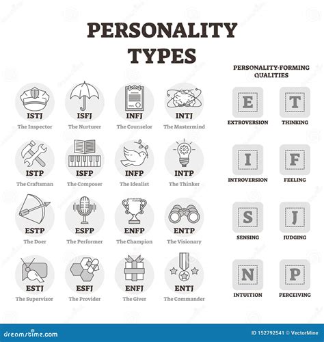 Personality Stock Illustrations – 59,972 Personality Stock ...