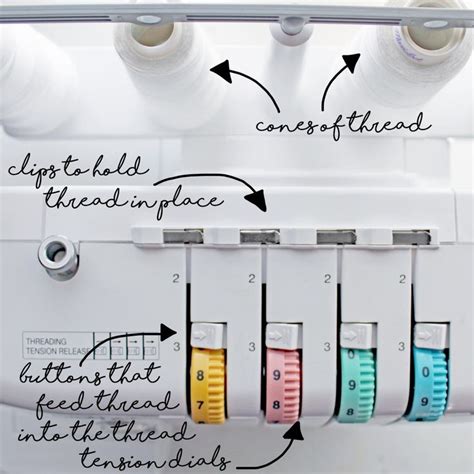 A Step-By-Step Sewing Machine Review: Brother 1034D Serger | Serger sewing, Sewing machine ...