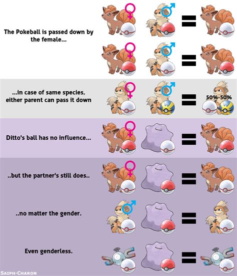 Guide to ball breeding | Pokémon Sun and Moon | Know Your Meme