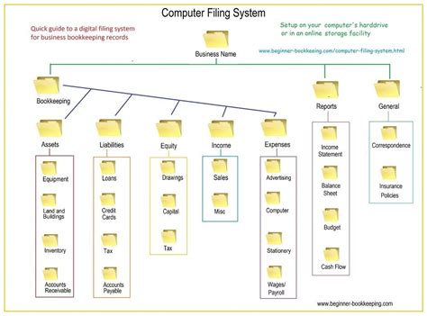 Computer Filing System Tips To Stay Organized | Office filing system, Filing system, Computer ...