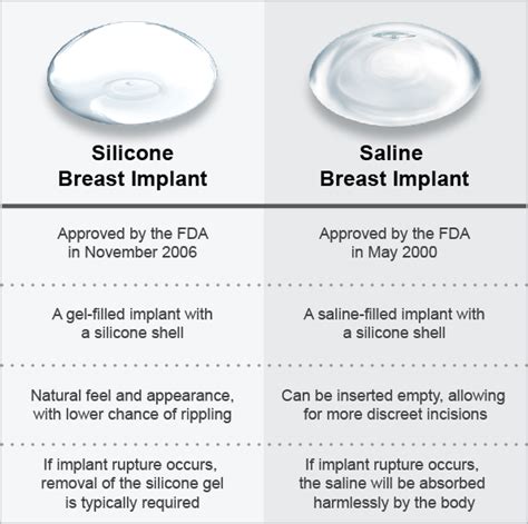 Breast Implants – Ottawa, Ontario – Dr. Lloyd Van Wyck