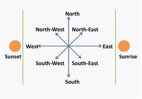 Images For Four Cardinal Directions - World Map Shows Cardinal And ...