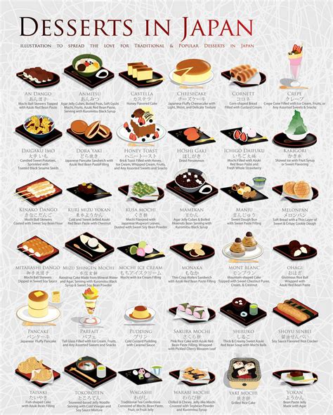 36 Most Popular Desserts in Japan 🍡🍨 : r/JapaneseFood