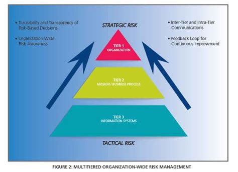 Cyber security risk management: How secure is secure? | Control Engineering