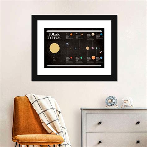 Solar System Chart Wall Art | Digital Art