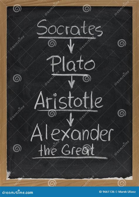 Socrates Plato Aristotle