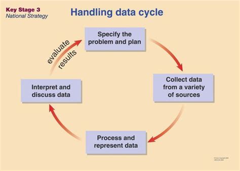 handling-data-cycle | reflectivemaths's Blog