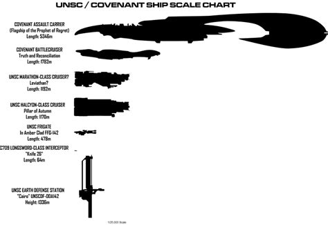 Talk:Covenant Assault Carrier/Archive - Halo Nation — The Halo ...