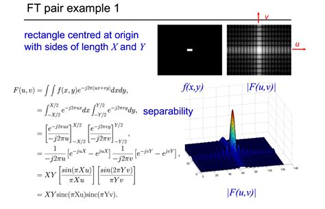 Solved Its fourier transform of a Box (means two square | Chegg.com