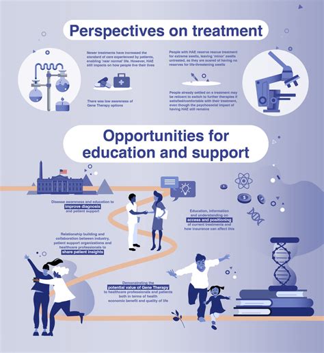 Patient Journey Infographic