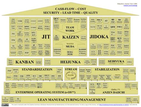 The house of lean v3.6 ELG | PPT