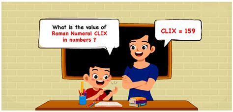 CLIX Roman Numerals - Conversion and Explanation