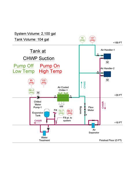 Expansion Tank Design Guide, How to Size and Select an Expansion Tank ...