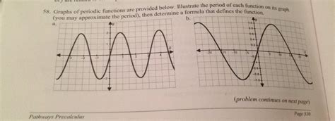 Solved Graphs of periodic functions are provided below. | Chegg.com