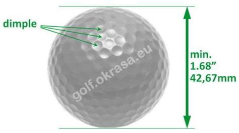 Golf ball construction and description | Golf calculators