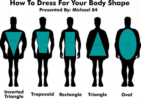 How To Dress For Your Body Type - A Men's Style Guide On Body Shape | Michael 84