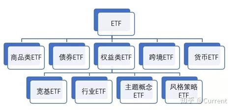 国内ETF基金投资指南--ETF之家