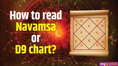 How To Read Navamsa Or D9 Chart? The Chart Of Marriage And Individual's Feeling.- My Jyotish