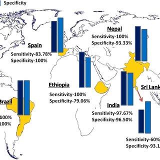 Performance of dipstick test in six countries, India, Nepal, Sri Lanka ...