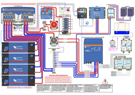 Monaco Coach Wiring Diagram - Wiring Boards