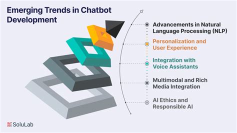 Future of Conversational AI : Chatbot Development Trends