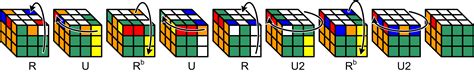 How to Solve the Rubik's Cube - Taiijas Infotech Private Limited