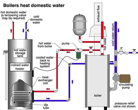 Wiring Diagram List