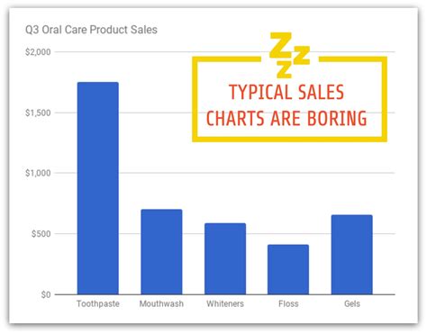 Eye-Catching Sales Charts - Venngage