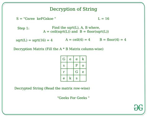 Encryption and Decryption of String according to given technique - GeeksforGeeks