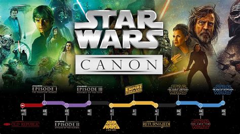 STAR WARS: Canon and Legends Timeline Explained (2021) - YouTube