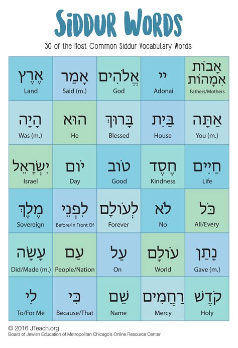 Siddur Words Poster - JTeach