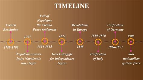 The Rise Of Nationalism In Europe Class 10 Mind Map