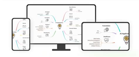 Top 5 Microsoft Teams Mindmap Applications in 2024 - EdrawMind