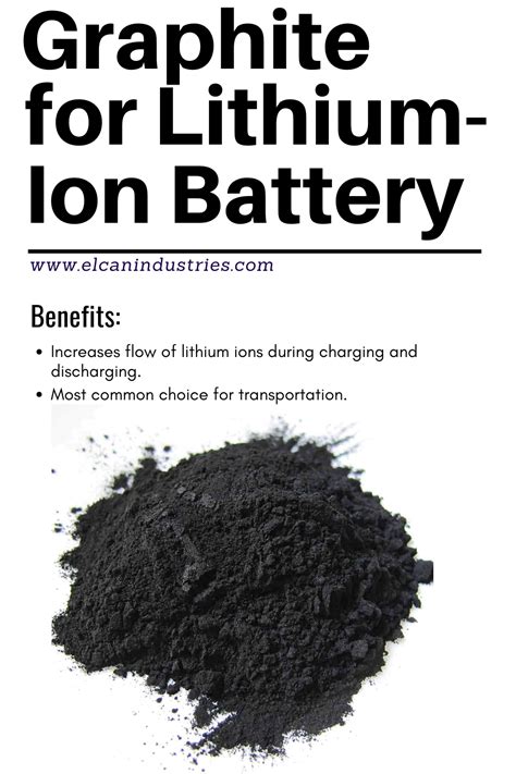 Sieving Graphite for Battery Materials | Elcan Industries