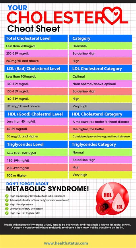 Pin on Blood Sugar