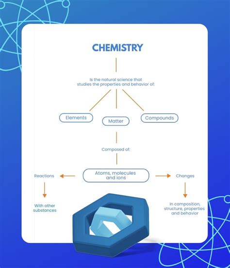 Chemistry Concept Map Template | Concept map template, Concept map, Networking infographic