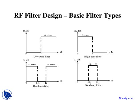 Basic Filter Types - RF and Microwave Engineering - Lecture Slides ...