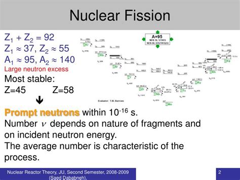 Nuclear fission equation - batmanevery