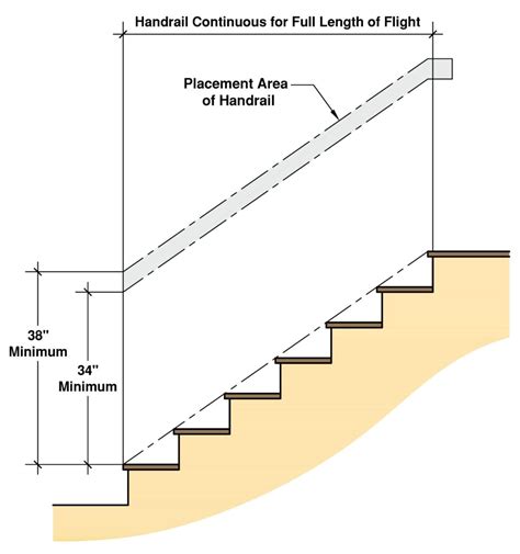 Residential Stair Codes - Building Code Trainer | Stairs handrail ...