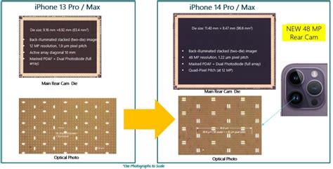 Apple iPhone 14 Image Sensor - Apple iPhone 14 Pro and Pro Max Cameras ...