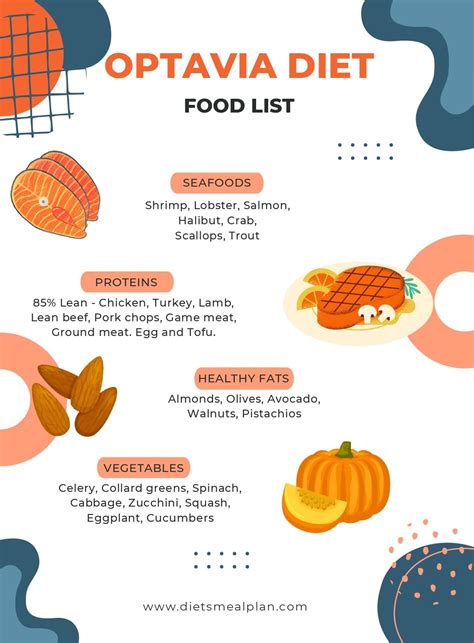 Printable Optavia Food List