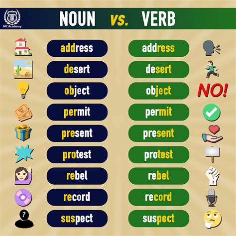 Sustantivos O Verbos Nouns And Verbs Nouns And Verbs Worksheets | Images and Photos finder