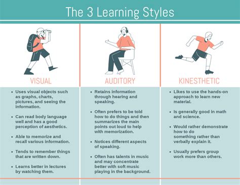 The 3 Learning Styles Infographic - Visual Paradigm Blog