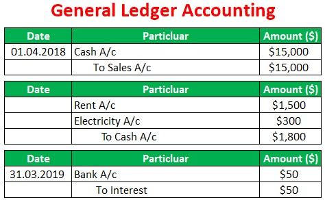 General Ledger Accounting Meaning | (Types, Examples) How It Work?