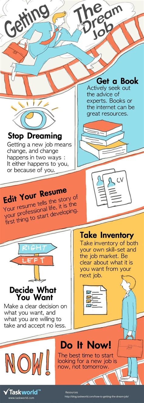 How to get your dream job | Job advice, Job career, Dream job