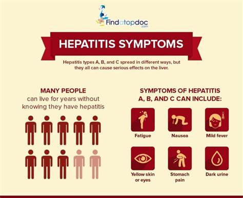 What are the Symptoms of Hepatitis? [Infographic]